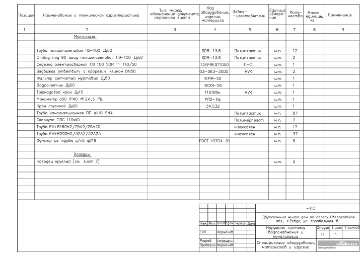 Спецификация оборудования, материалов и изделий. Раздел НВК